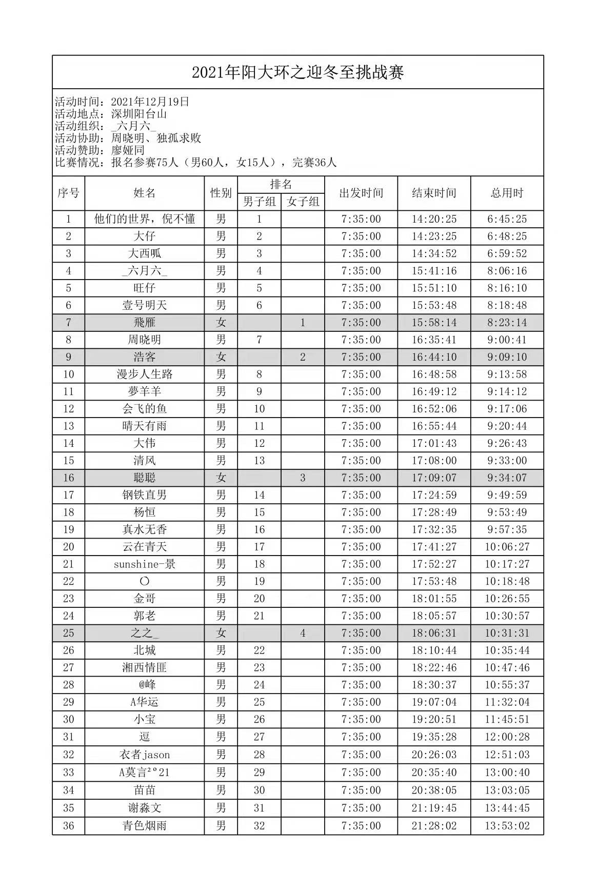 成绩汇总